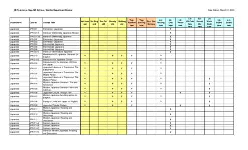 Data Extract: March 31, 2009  GE Taskforce - New GE Advisory List for Department Review Art Hum Sci Eng Soc Sci old