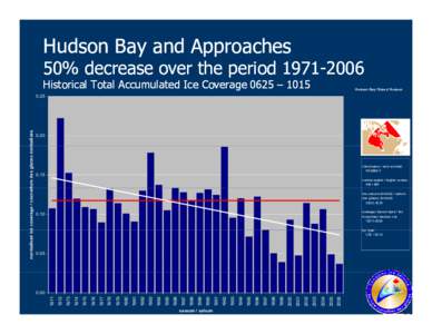 Microsoft PowerPoint - Bancroft NAIS_What's Really Happening to the Arctic Ice.ppt [Compatibility Mode]