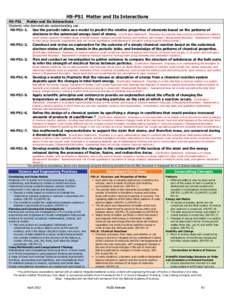 HS-PS1 Matter and Its Interactions HS-PS1 Matter and Its Interactions Students who demonstrate understanding can: HS-PS1-1. Use the periodic table as a model to predict the relative properties of elements based on the pa