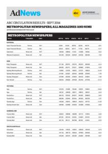 ABC CIRCULATION RESULTS - SEPT 2014 METROPOLITAN NEWSPAPERS, ALL MAGAZINES AND NIMS AUSTRALIAN AVERAGE NET PAID SALES METROPOLITAN NEWSPAPERS			 TITLE