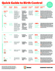 Quick Guide to Birth Control How long it works What you have to do