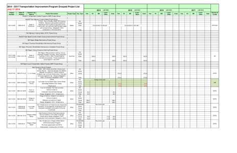 [removed]LAPC TIP Tables July[removed]xlsx