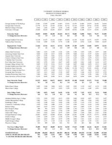 UNIVERSITY SYSTEM OF GEORGIA HEADCOUNT ENROLLMENT FALL[removed]Institution Georgia Institute of Technology Georgia State University