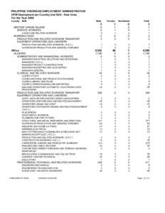 PHILIPPINE OVERSEAS EMPLOYMENT ADMINISTRATION OFW Deployment per Country and Skill - New hires For the Year 2008 Country  Skill: