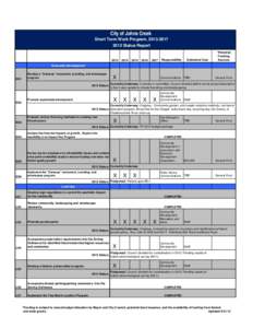 City of Johns Creek Comprehensive Plan 2030 Community Agenda, Short Term Work Program