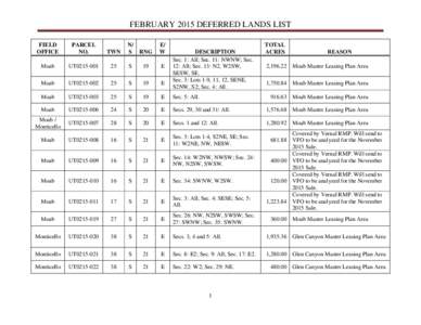 FEBRUARY 2015 DEFERRED LANDS LIST FIELD OFFICE PARCEL NO.