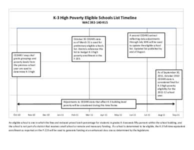 K-3 High Poverty Eligible Schools List Timeline WAC[removed]A second CEDARS extract reflecting data adjustments through July 30th will be used