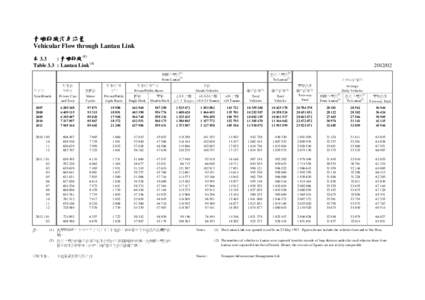 青嶼幹線汽車流量 Vehicular Flow through Lantau Link 表 3.3 : 青嶼幹線 (1) Table 3.3 : Lantau Link (1)