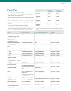 FY16 • 15  Vision Plan Coverage Level