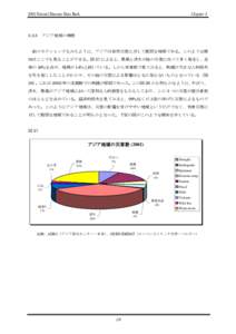 Chapter[removed]Natural Disaster Data Book 3.2.3 アジア地域の特徴