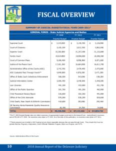 FISCAL OVERVIEW SUMMARY OF JUDICIAL BUDGETS-FISCAL YEARS[removed]* GENERAL FUNDS - State Judicial Agencies and Bodies Supreme Court