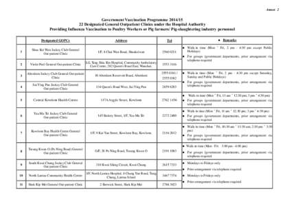 Annex 2  Government Vaccination Programme[removed]Designated General Outpatient Clinics under the Hospital Authority Providing Influenza Vaccination to Poultry Workers or Pig farmers/ Pig-slaughtering industry personn