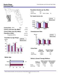 Santa Rosa  Florida Education and Community Data Profiles Community Data* Population Density (per Sq. Mile):