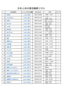 日本人向け宿泊施設リスト 宿泊施設名 ハーバーまでの距離  問い合わせ