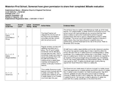 Misterton First School, Somerset have given permission to share their completed 360safe evaluation Establishment Name: = Misterton Church of England First School Local Authority: = Somerset Average Level: = 2.1 Aspects C