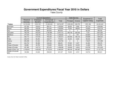 Government Expenditures Fiscal Year 2010 in Dollars Yates County Personal Services