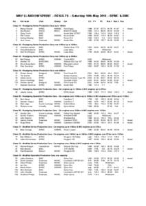 MAY LLANDOW SPRINT – RESULTS – Saturday 10th May 2014 – BPMC & BMC No. Full name  Club