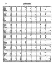 JULY 2014 CHPLUS Enrollment