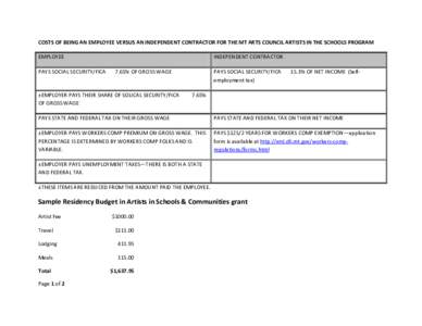 COSTS OF BEING AN EMPLOYEE VERSUS AN INDEPENDENT CONTRACTOR FOR THE MT ARTS COUNCIL ARTISTS IN THE SCHOOLS PROGRAM EMPLOYEE PAYS SOCIAL SECURITY/FICA INDEPENDENT CONTRACTOR 7.65% OF GROSS WAGE