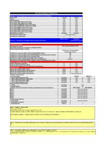 Alice Casa Voce&Internet 7M (Maxi Plus) Sezione 1 - Costo complessivo di una chiamata (Valori in € cent, IVA inclusa) Fonia vocale Locale Interdistrettuale Verso mobile TIM in fascia oraria intera