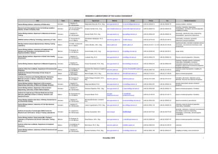 RESEARCH LABORATORIES OF THE SILESIA VOIVODESHIP Unit Town  Address