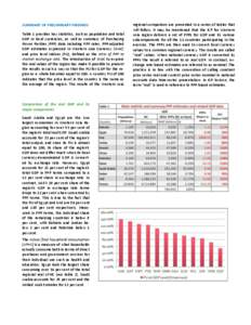 SUMMARY OF PRELIMINARY FINDINGS Table 1 provides key statistics, such as population and total GDP in local currencies, as well as summary of Purchasing Power Parities (PPP) data including PPP rates, PPP-adjusted GDP esti