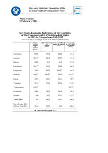 Interstate Statistical Committee of the Commonwealth of Independent States Press-release 5 February 2014