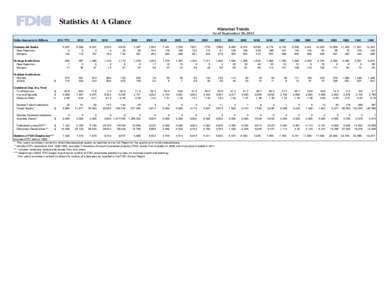 Statistics At A Glance Historical Trends As of September 30, 2013 Dollar Amounts in Billions