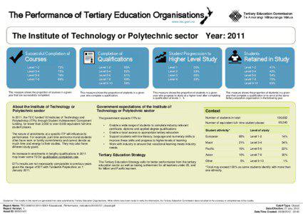 The Performance of Tertiary Education Organisations  Tertiary Education Commission