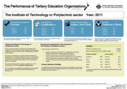 NorthTec / Whangarei District / Institute of technology / Wellington Institute of Technology / Vocational education / The Open Polytechnic of New Zealand / Universal College of Learning / Bay of Plenty Polytechnic / Polytechnic / Regions of New Zealand / Education / New Zealand