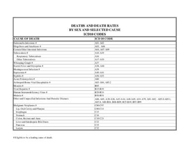 DEATHS AND DEATH RATES BY SEX AND SELECTED CAUSE ICD10 CODES CAUSE OF DEATH  ICD 10 CODE