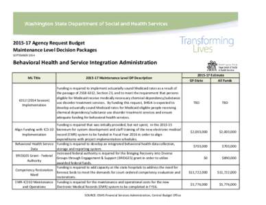 [removed]Agency Request Budget Maintenance Level Decision Packages SEPTEMBER 2014 Behavioral Health and Service Integration Administration ML Title