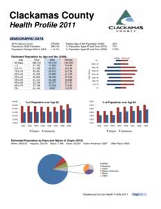 Clackamas County Health Profile 2011 DEMOGRAPHIC DATA 2010 Census Count PopulationEstimate) Population Change 2000 to 2009