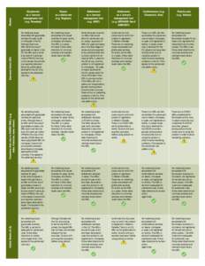 Market European Union (EU) Glyphosate as a harvest management tool