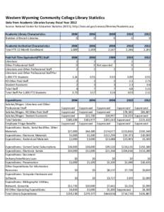 Western Wyoming Community College Library Statistics Data from Academic Libraries Survey Fiscal Year 2012 Source: National Center for Education Statistics (NCES), http://nces.ed.gov/surveys/libraries/A