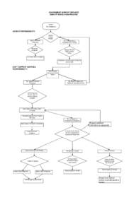 Contracting - Agency Dispute Resolution Process Flow Chart