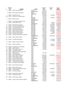 IGTs Deficit Table Updated.xlsx