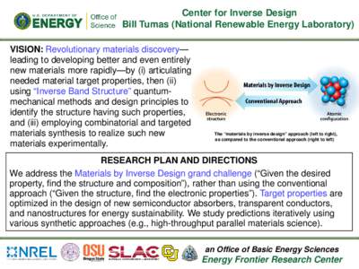 Center for Inverse Design Bill Tumas (National Renewable Energy Laboratory) VISION: Revolutionary materials discovery— leading to developing better and even entirely new materials more rapidly—by (i) articulating nee