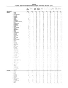 TABLE 9C NUMBER OF DEATHS FROM SELECTED CAUSES BY COMMUNITY, ARIZONA, 2008 All causes TOTAL STATE APACHE