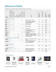 Adhesives for Plastics  D70 18 [2,400]