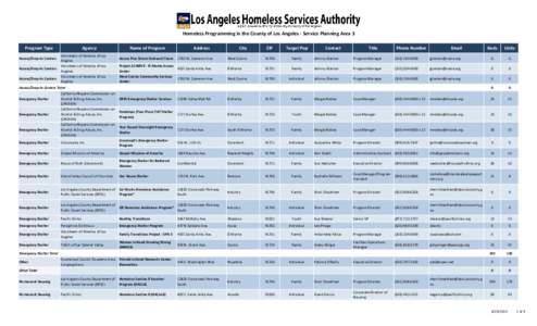 Homeless Programming in the County of Los Angeles ‐ Service Planning Area 3 Program Type Access/Drop‐In Centers Access/Drop‐In Centers Access/Drop‐In Centers