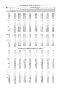 INDICADORES DE INDUSTRIA DE MURCIA I Medias I.P.I.  anuales y