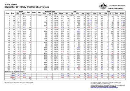 Willis Island September 2014 Daily Weather Observations Date Day