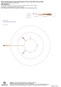 Rose of Wind direction versus Wind speed in km/h (01 Jan 1965 to 29 Jul[removed]Custom times selected, refer to attached note for details NEW NORFOLK Site No: 095015 • Opened Jan 1873 • Closed Dec 1983 • Latitude: -4