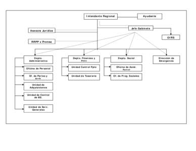 Microsoft Word - Organigrama Intendencia Region de Los Lagos.doc