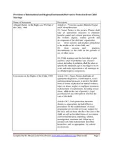 Provisions of International and Regional Instruments Relevant to Protection from Child Marriage Name of Instrument African Charter on the Rights and Welfare of the Child, 1990