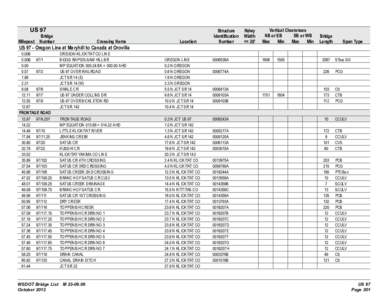 US 97  Bridge Milepost Number  Crossing Name
