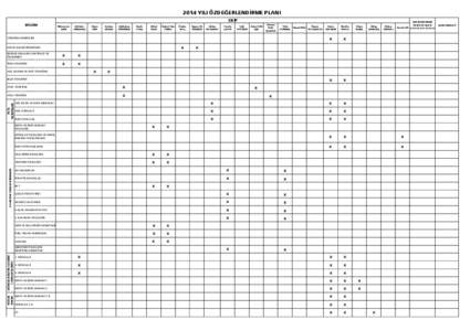 2014 YILI ÖZDEĞERLENDİRME PLANI EKİP BÖLÜM Münevver AKIN