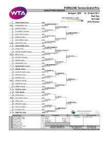 PORSCHE Tennis Grand Prix QUALIFYING SINGLES Stuttgart, GER