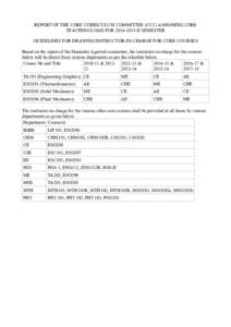 REPORT OF THE CORE CURRICULUM COMMITTEE (CCC) ASSIGNING CORE TEACHING LOAD FOR[removed]II SEMESTER GUIDELINES FOR DRAWING INSTRUCTOR-IN-CHARGE FOR CORE COURSES Based on the report of the Manindra Agarwal committee, the